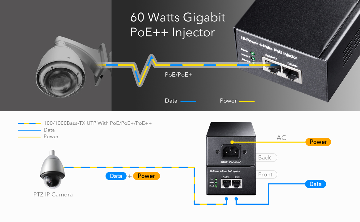 60W Gigabit PoE+/PoE Injector - POE300