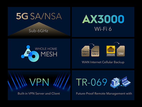 Cudy New 5G NR SA NSA AX3000 WiFi 6 CPE Router, AX3000 Dual SIM 5G Cellular  Router, Qualcomm IPQ5018, SDX62, 4 x 4 MIMO, Detachable Antennas, Band