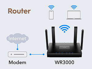 Gigabit Cudy WiFi6 5Ghz Dual Band Wireless Mesh Router / Wireless Access Point | AX3000