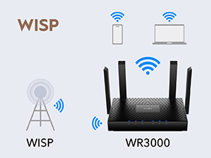 Gigabit Cudy WiFi6 5Ghz Dual Band Wireless Mesh Router / Wireless Access Point | AX3000