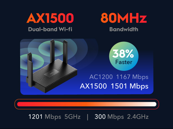 AX1500 Gigabit Wi-Fi 6 Router, Model: WR1500-Cudy: WiFi, 4G, and