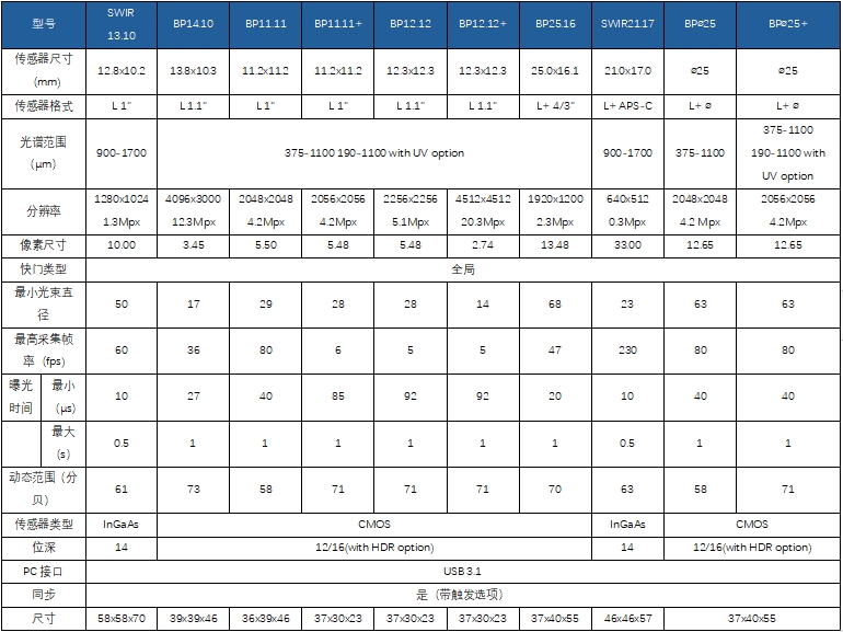 Femto Easy BeamPro系列 大探测面积光束分析仪