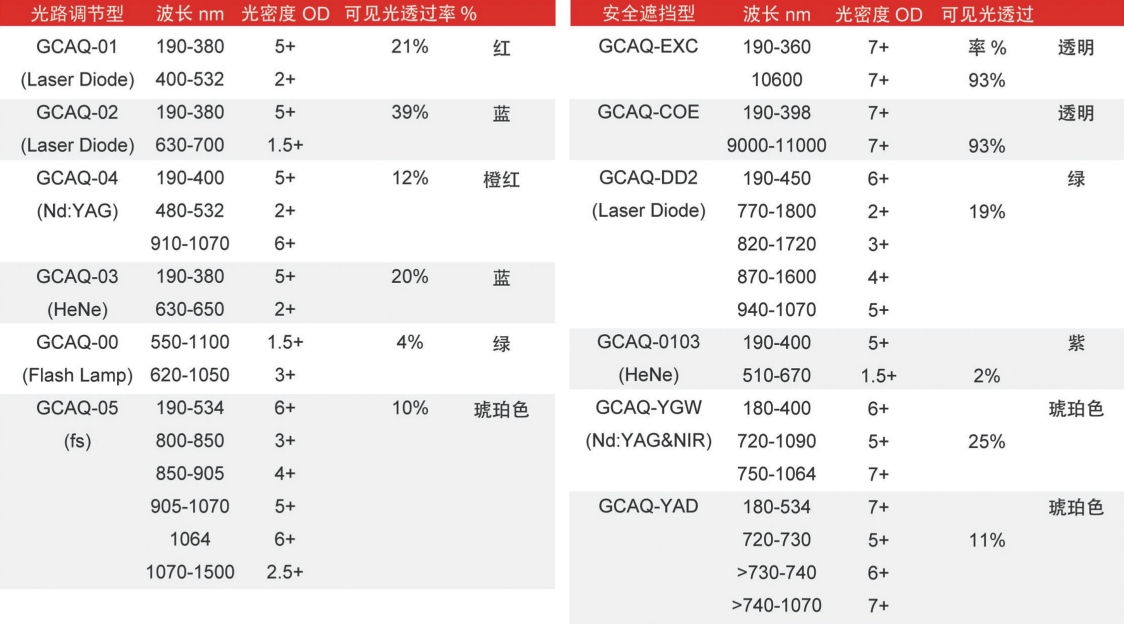 大恒光电 激光防护产品 防护眼镜