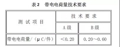 表2-带电电荷量技术要求