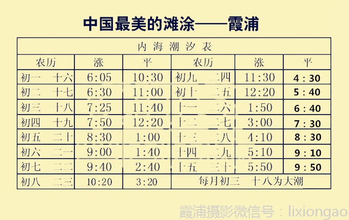 霞浦常规12个摄影点当中,真正受潮汐制约比较严重的是  北岐,小皓