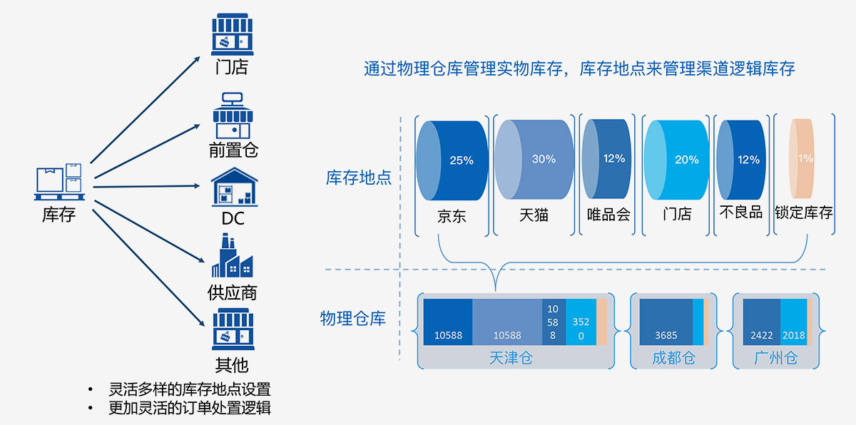 oms订单管理系统-通天晓软件