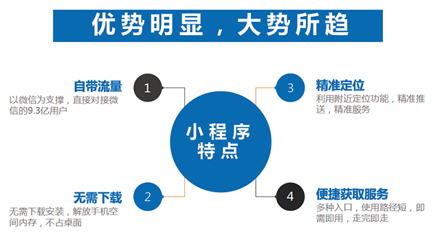 优势