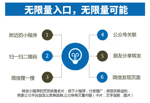 入口