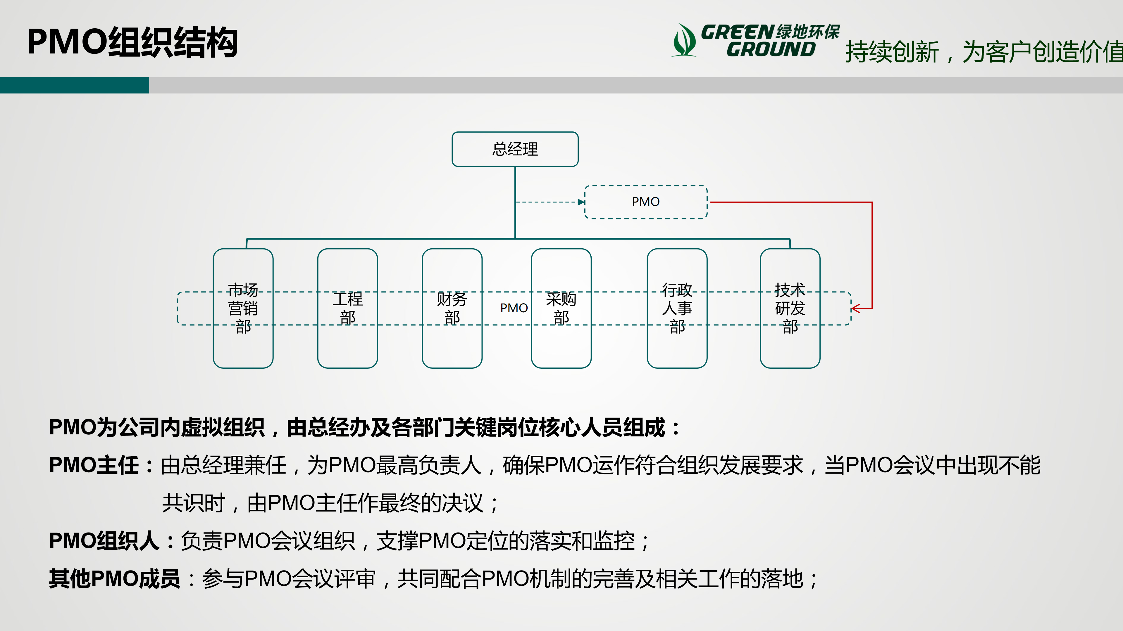 红河绿地环保科PMO运作指南V1.0_08