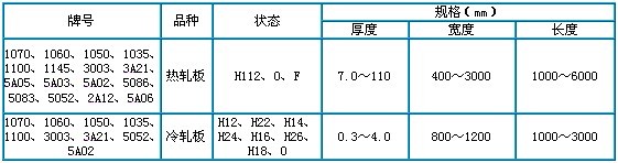 铝及铝合金板材