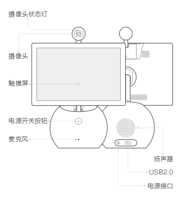 说明1