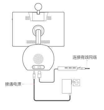 说明3