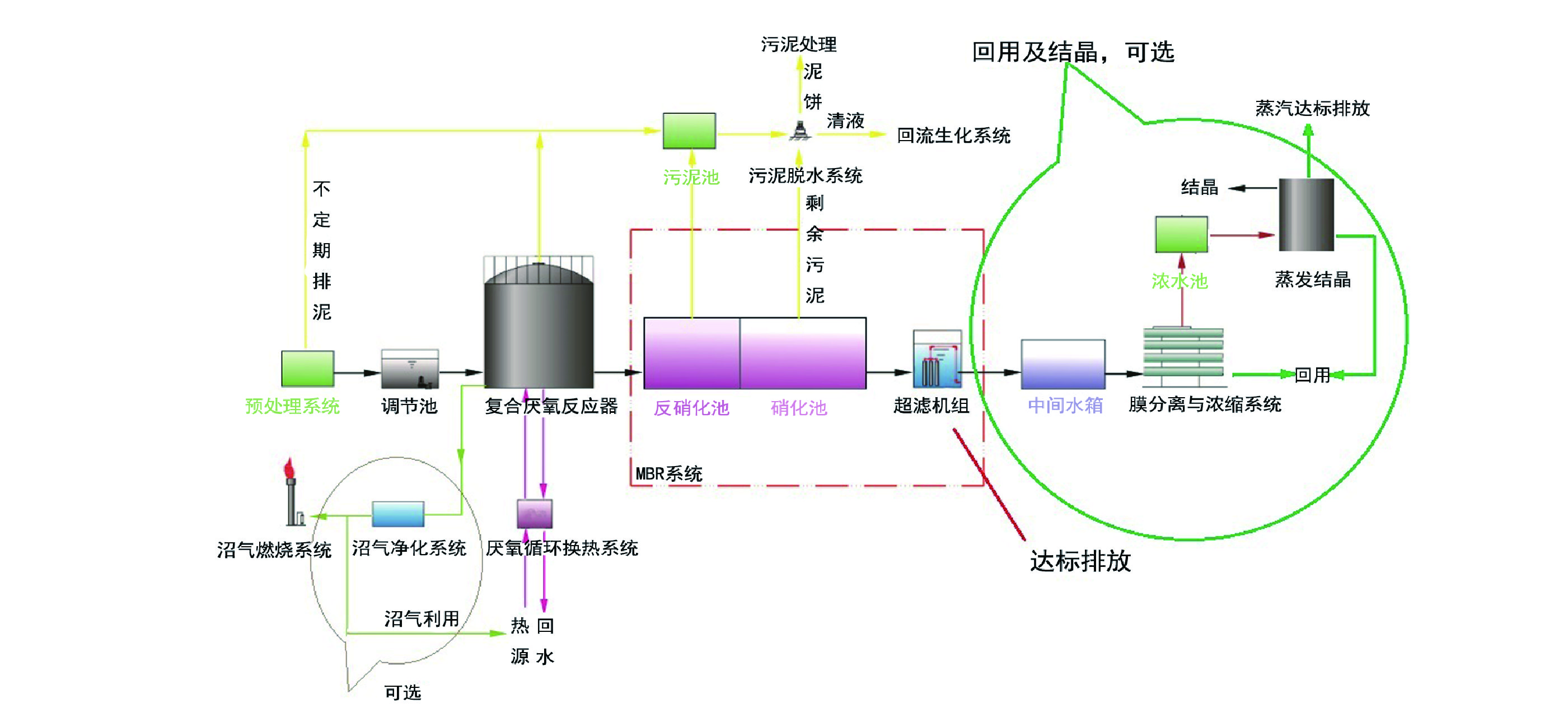 工业高盐有机废水处理技术