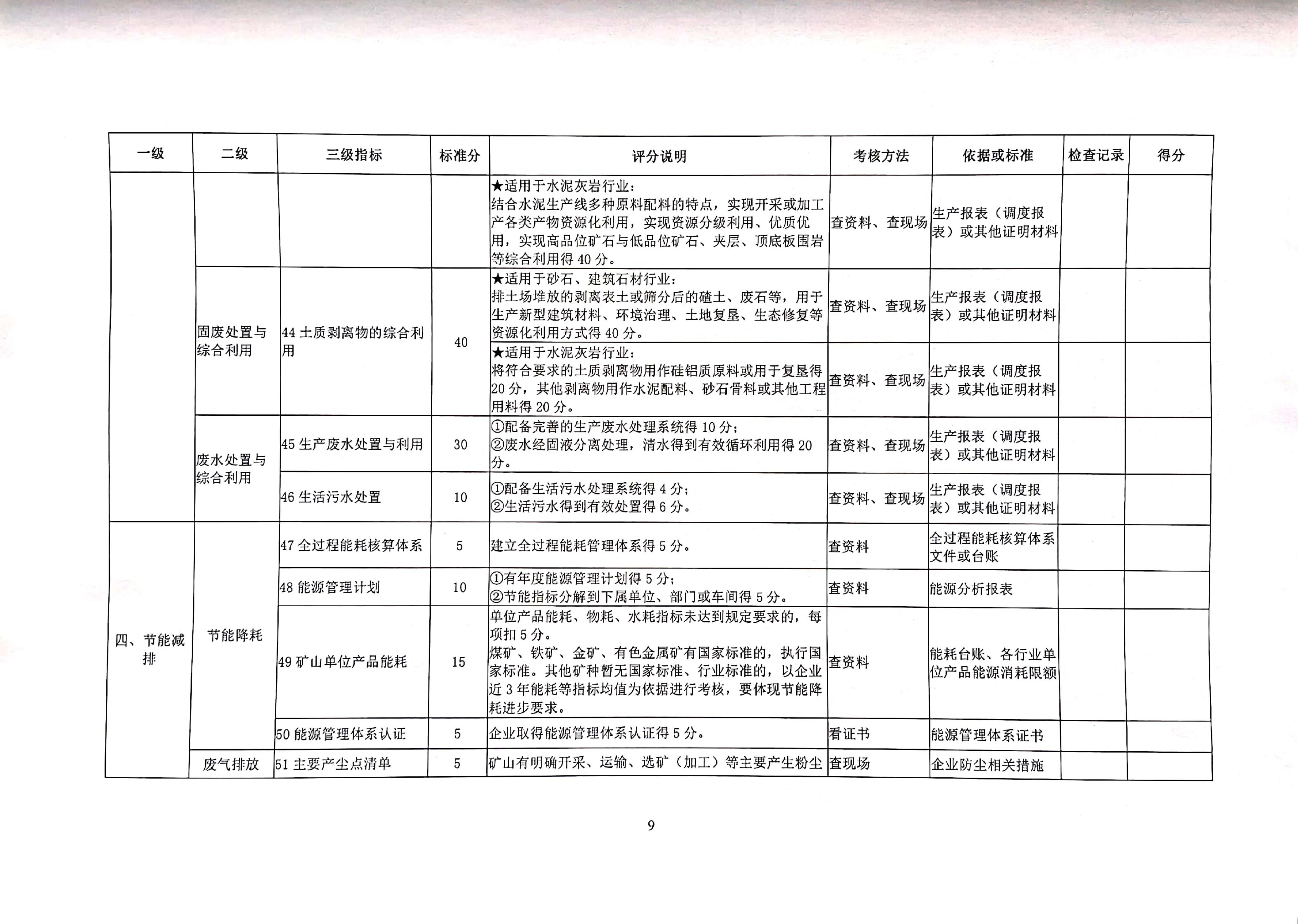 关于印发《绿色矿山评估指标》和《绿色矿山遴选第三方评估工作要求》的函_09