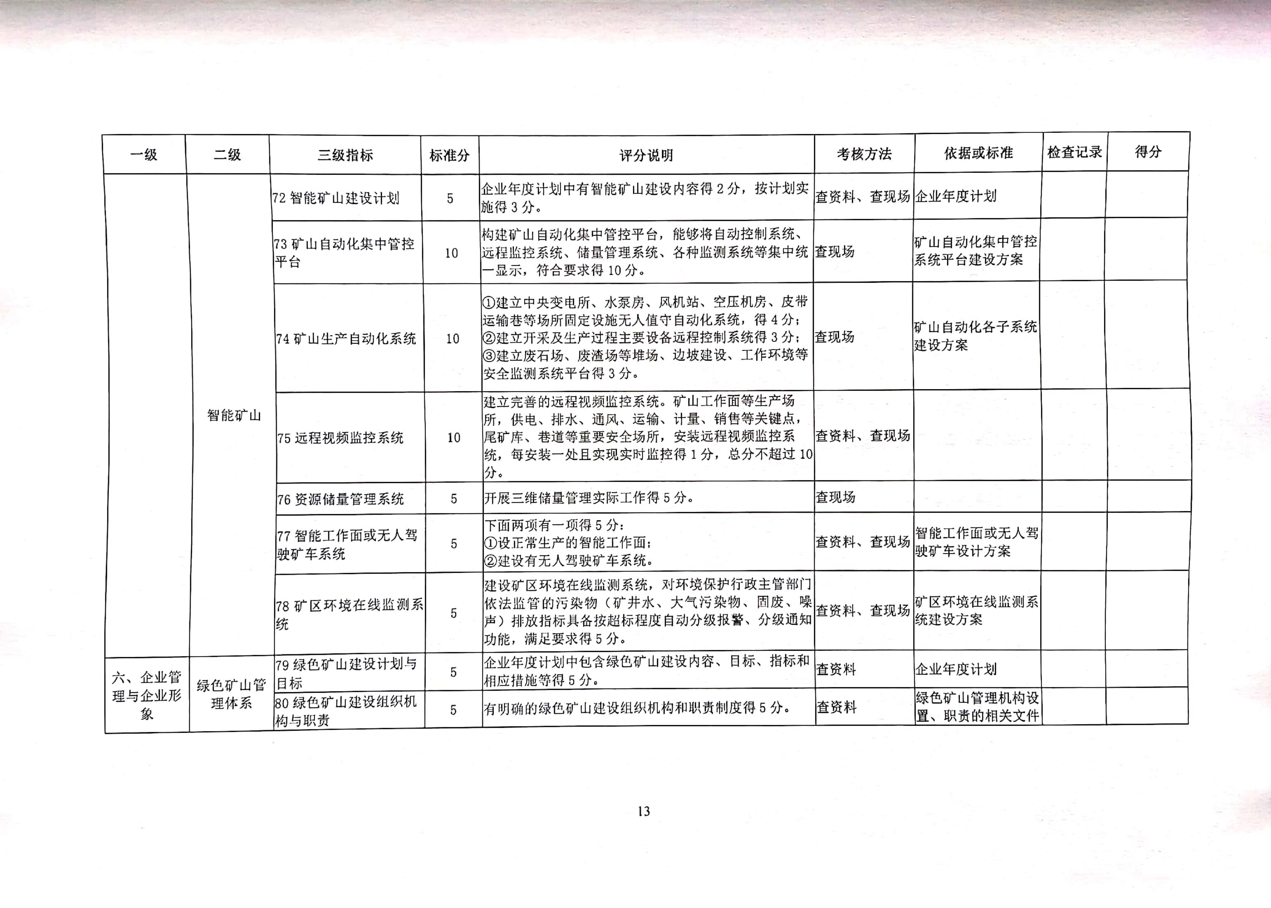 关于印发《绿色矿山评估指标》和《绿色矿山遴选第三方评估工作要求》的函_13