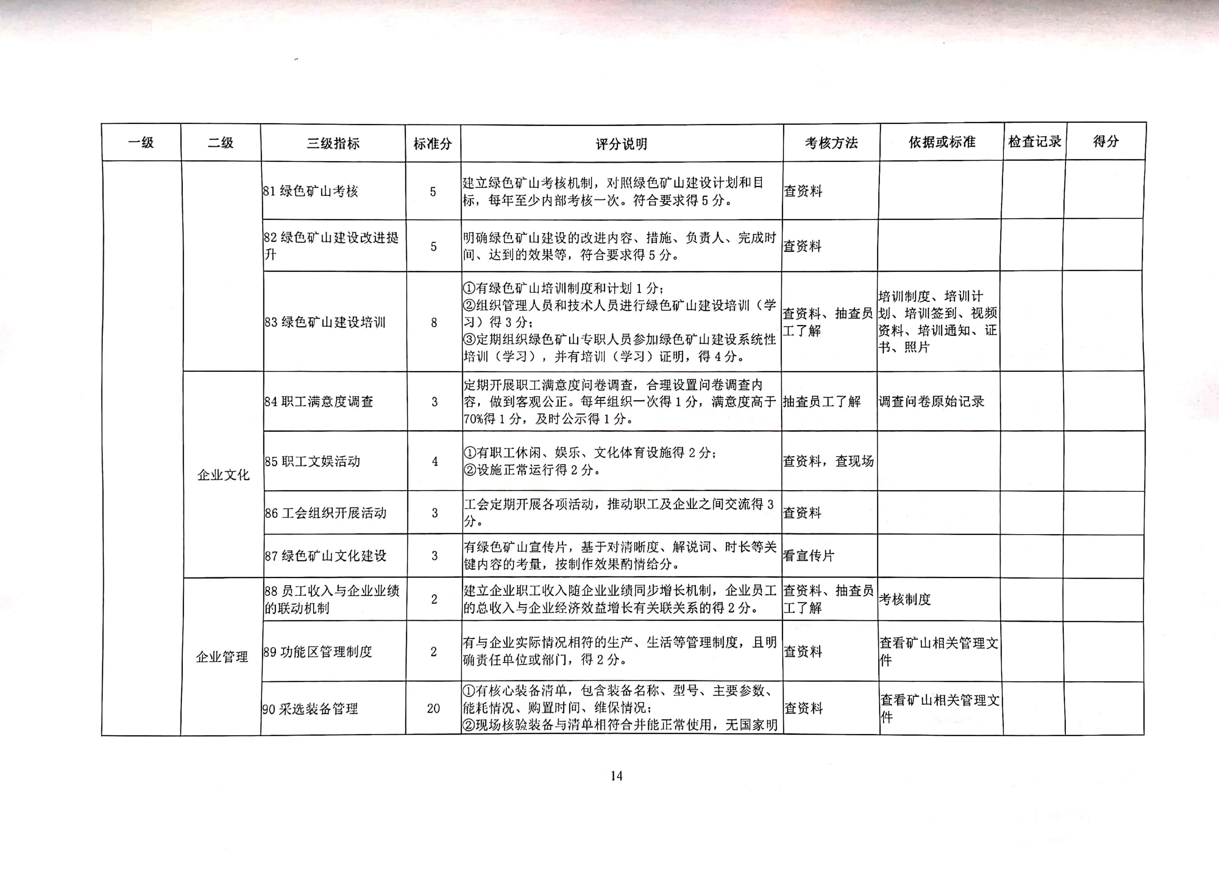 关于印发《绿色矿山评估指标》和《绿色矿山遴选第三方评估工作要求》的函_14