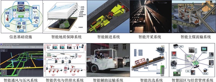 王国法院士中国煤科如何引领煤矿智能化发展