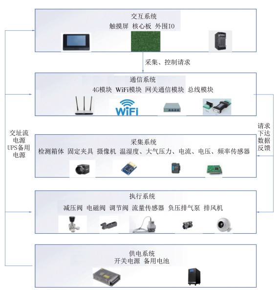 中国煤科常州研究院梁宏高工：基于图像识别的矿用气体传感器自动检测系统-绿色矿山网—绿色矿山、智能矿山建设专业服务门户网站