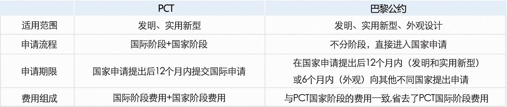 单一国家专利申请