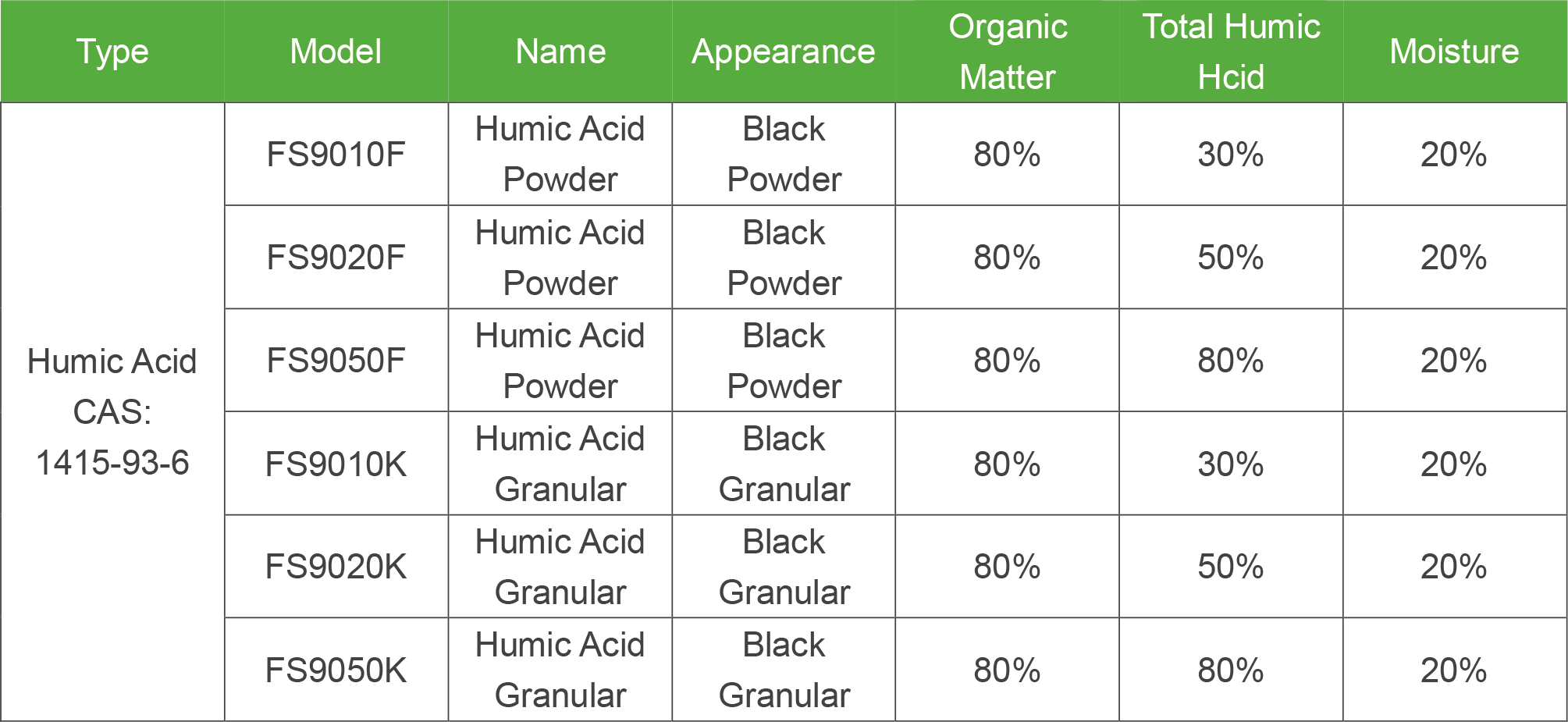 Humic Acid Products List
