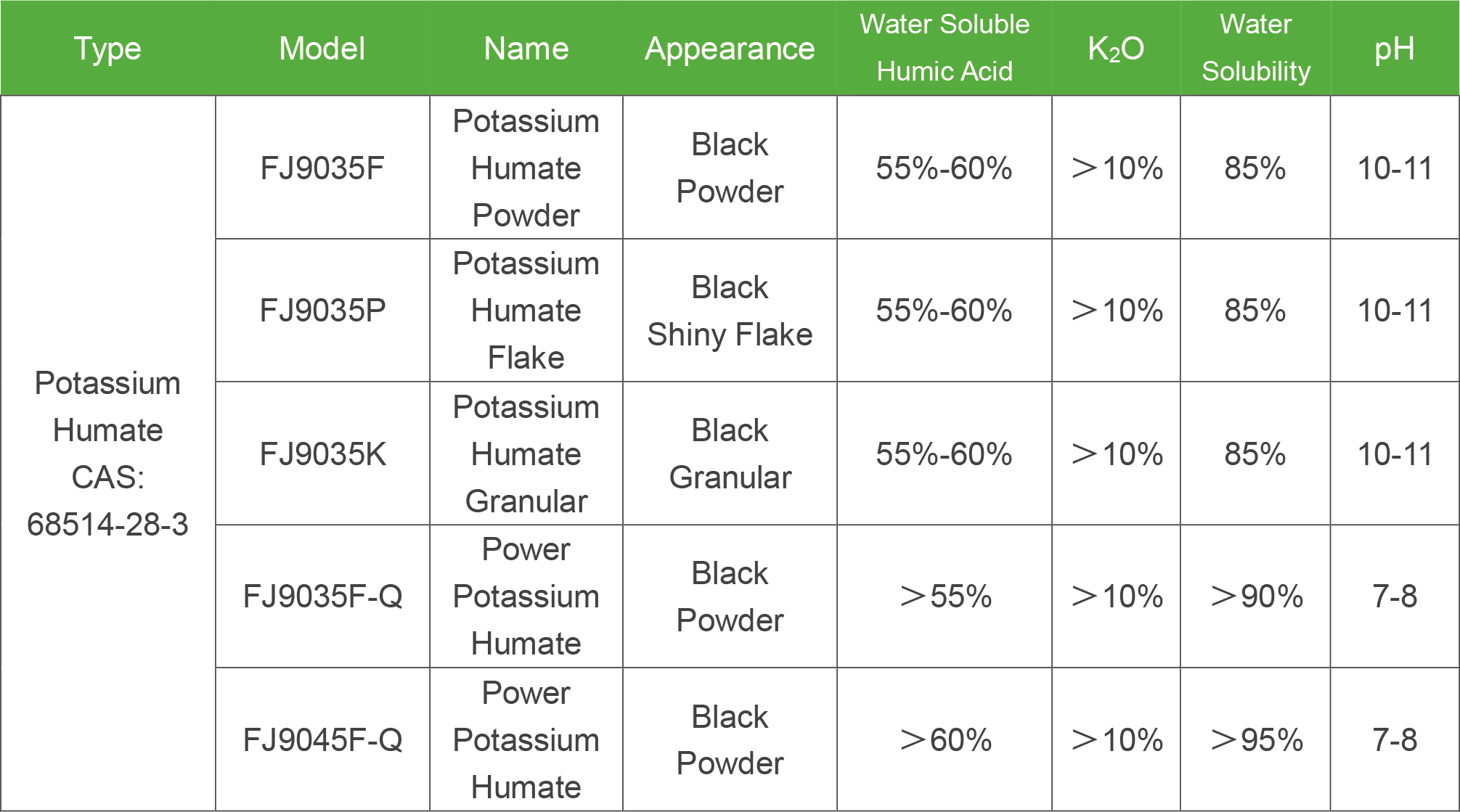 Potassium Humate Products List