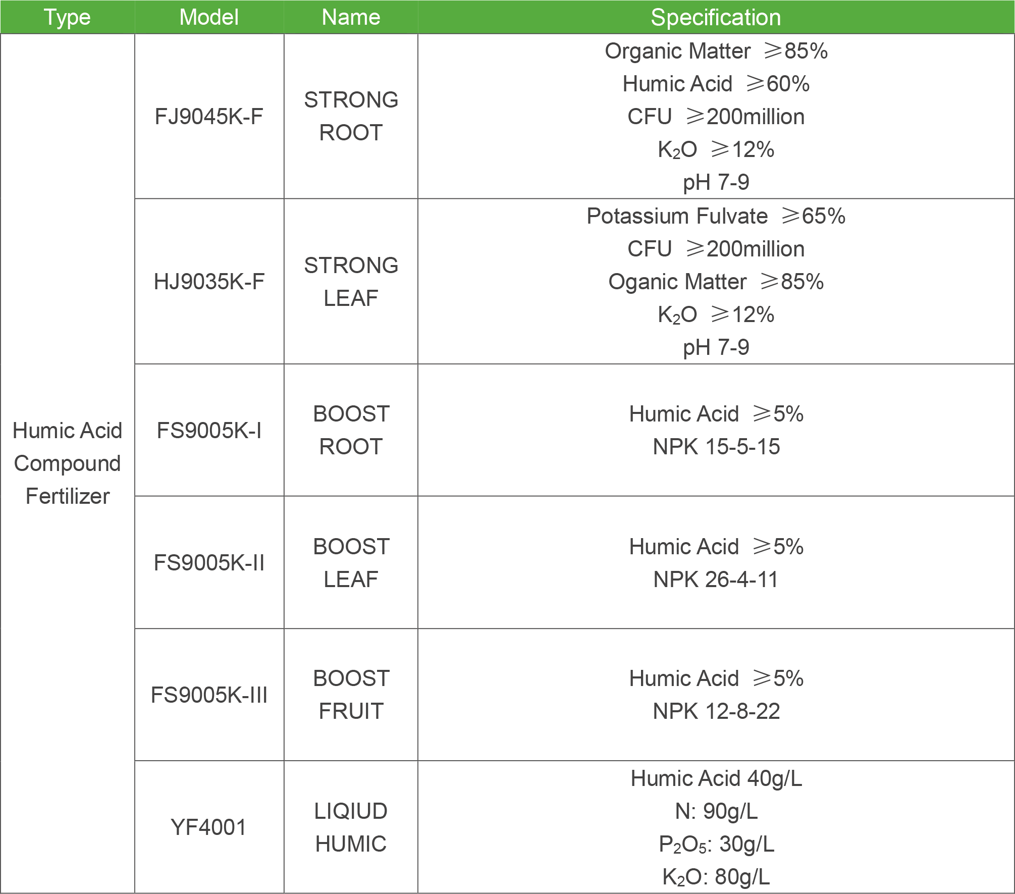 Compound Fertilizer Products List