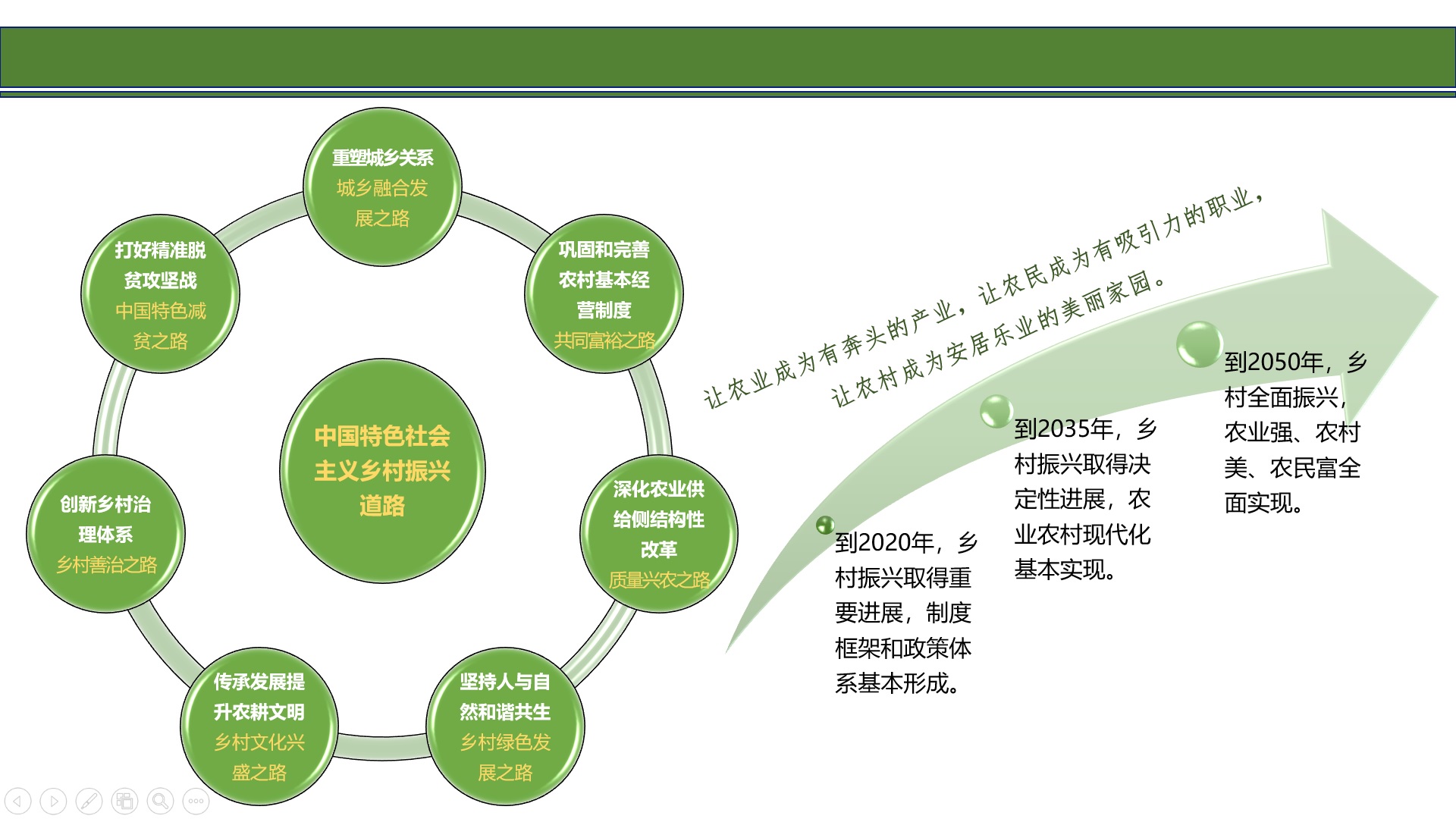 围绕乡村振兴国家战略开展决策咨询