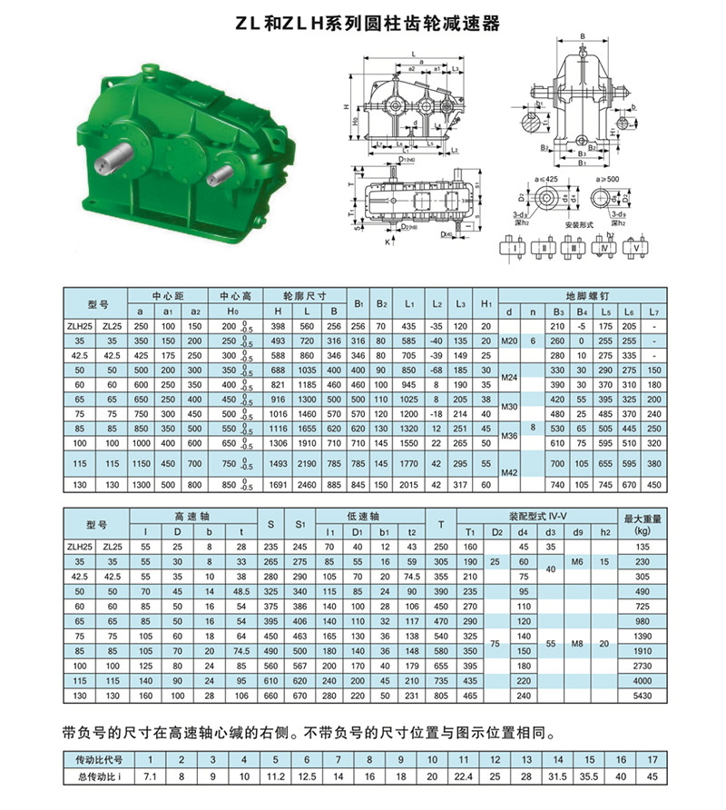  zly減速機型號參數(shù)_zly減速機技術(shù)參數(shù)