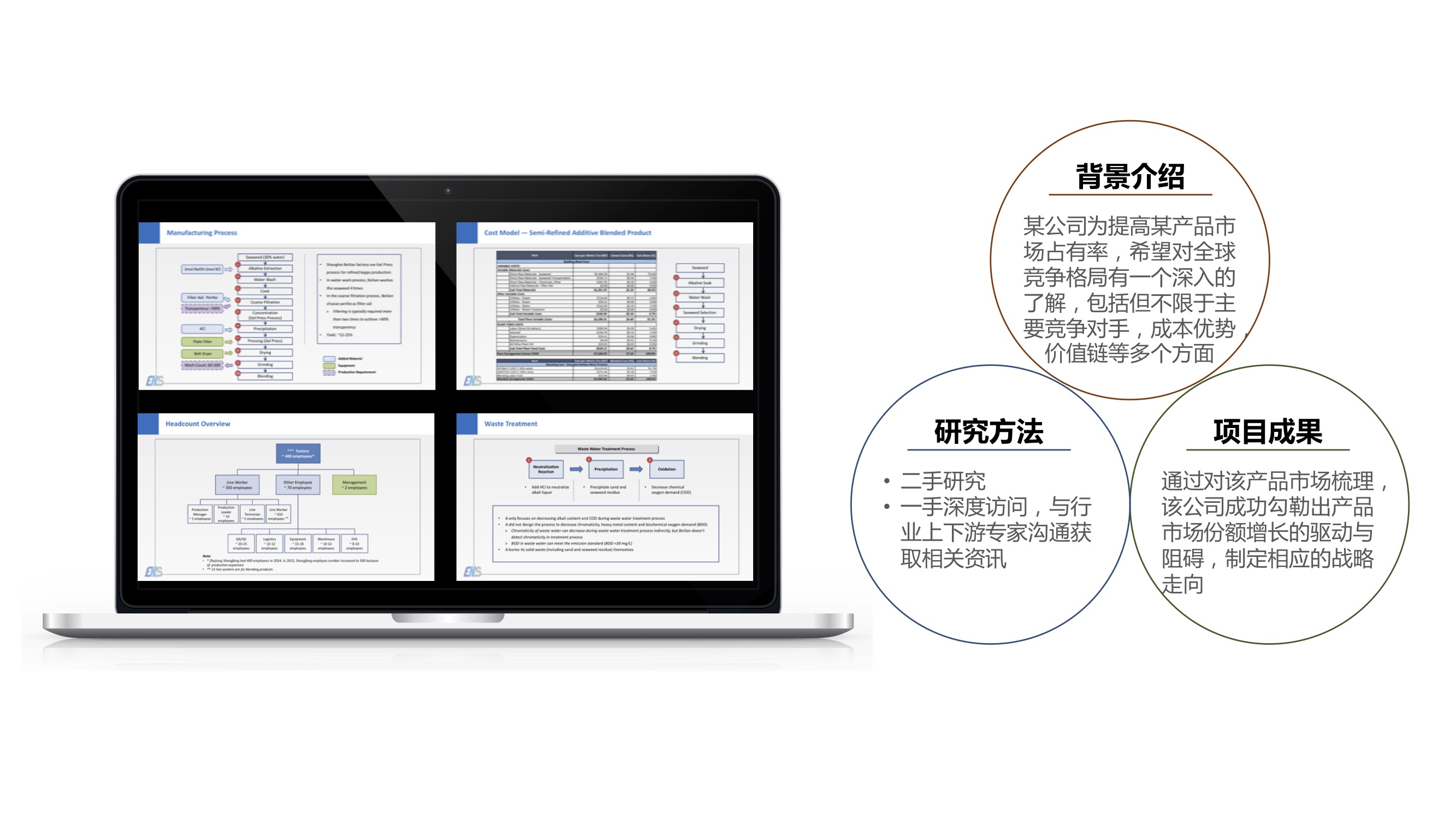 商业情报分析