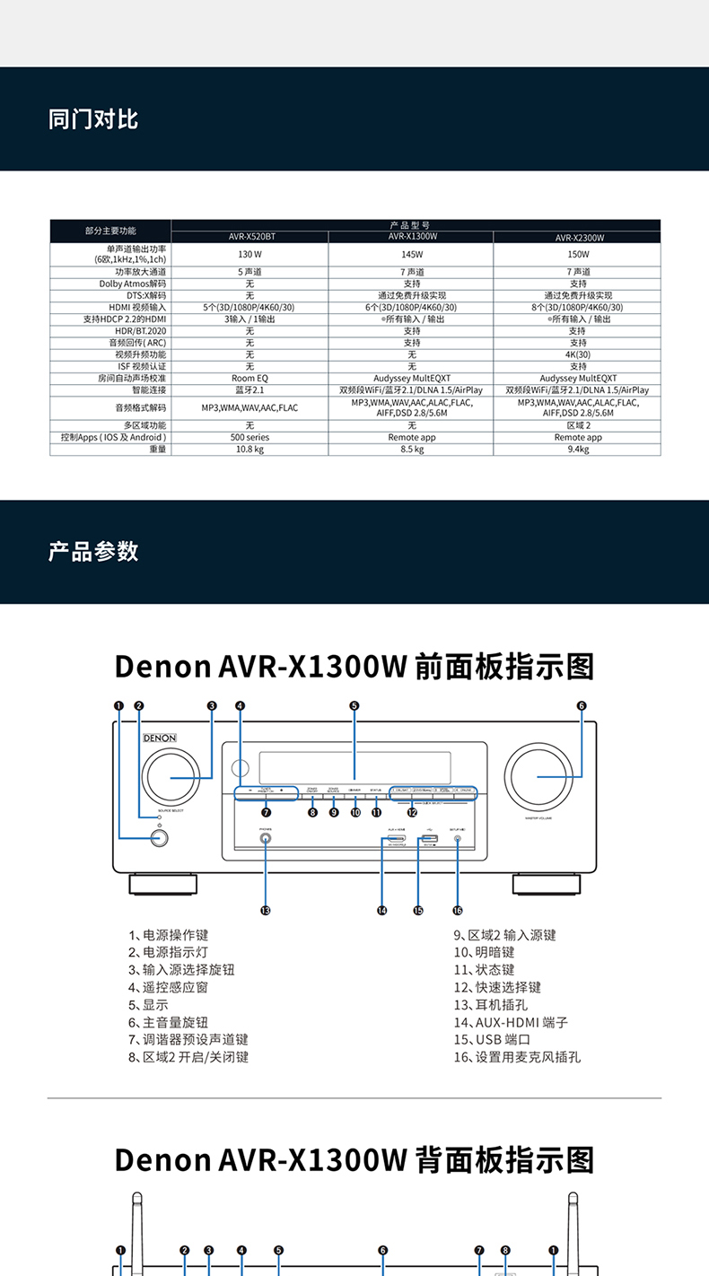 denon功放机菜单介绍图片