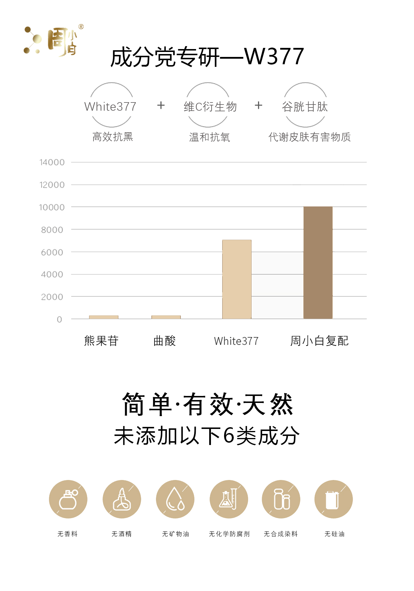 周小白复配