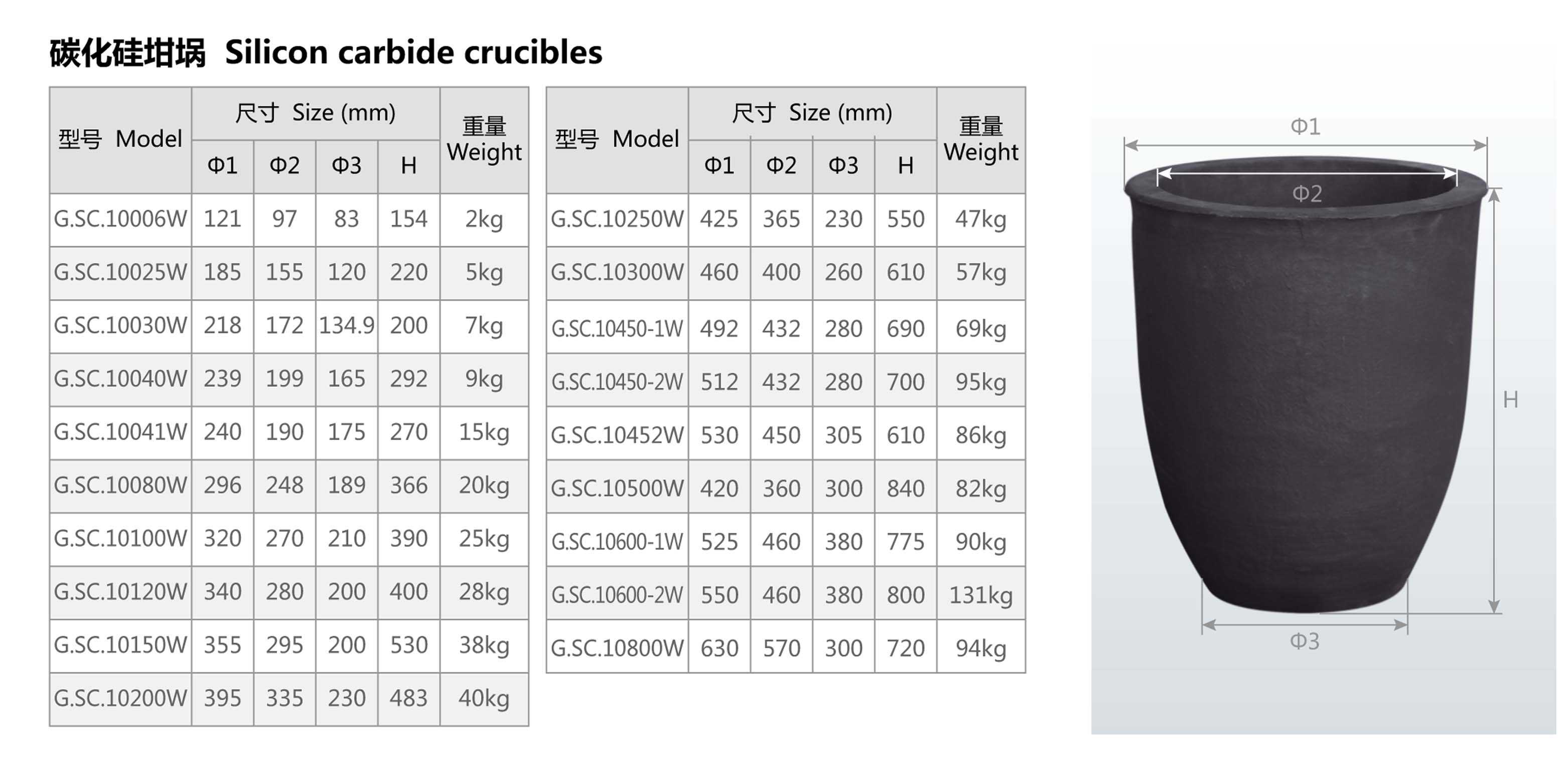 silicon-carbide-crucible-yihui-casting-technology-co-ltd