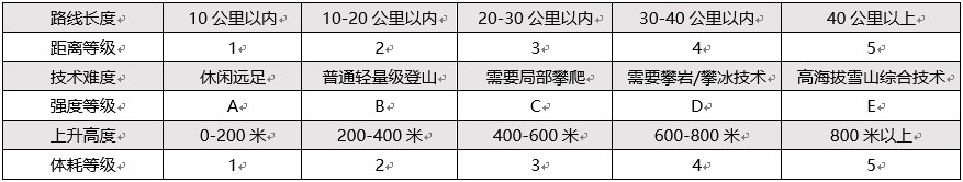 表格