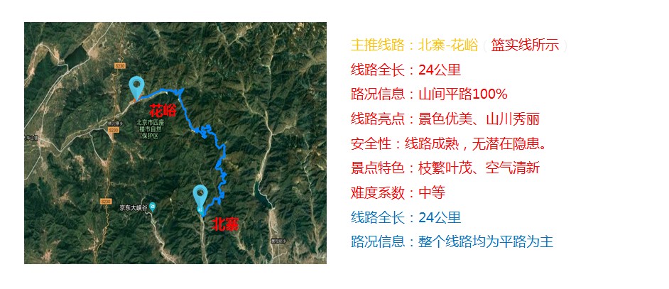 线路配图