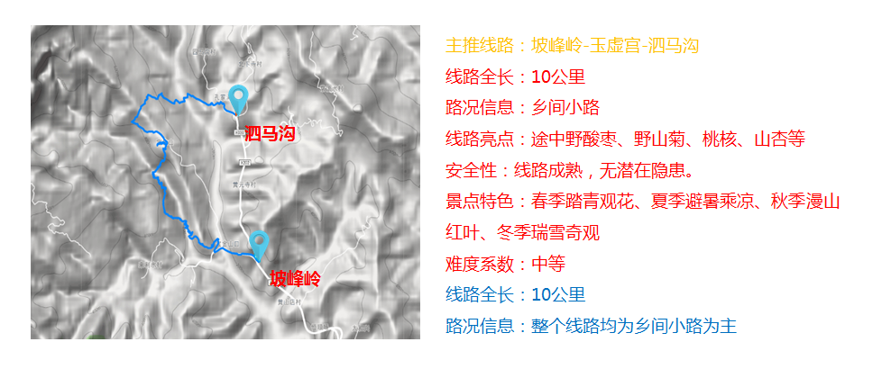 线路配图