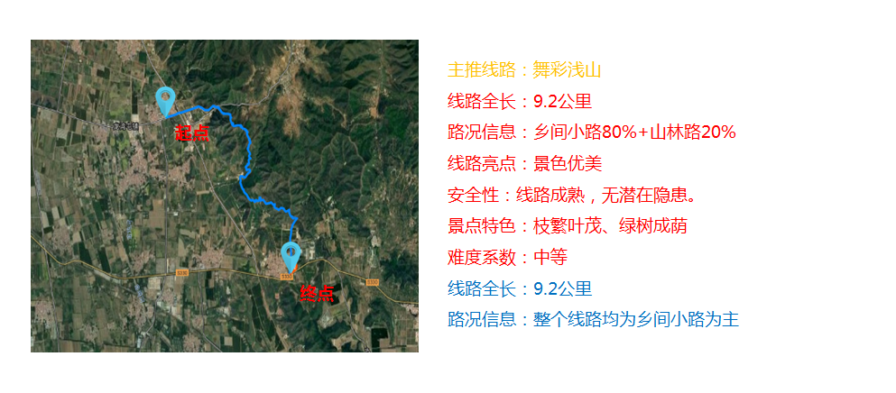 线路配图