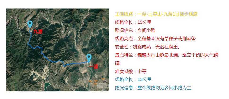 线路配图
