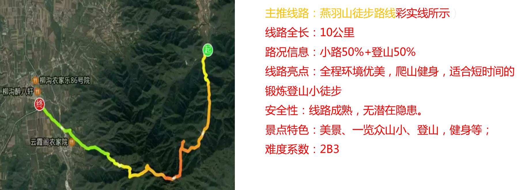 京郊100条百人徒步路线推荐:穿越燕羽山,和初春来场美丽的艳遇