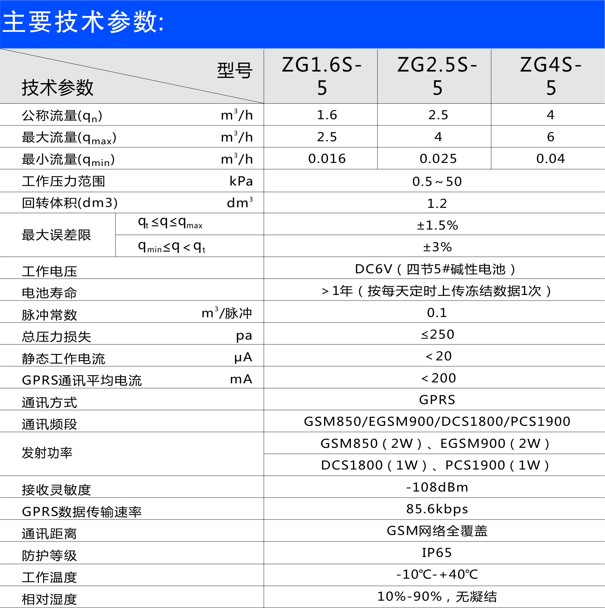 燃气表规格图片