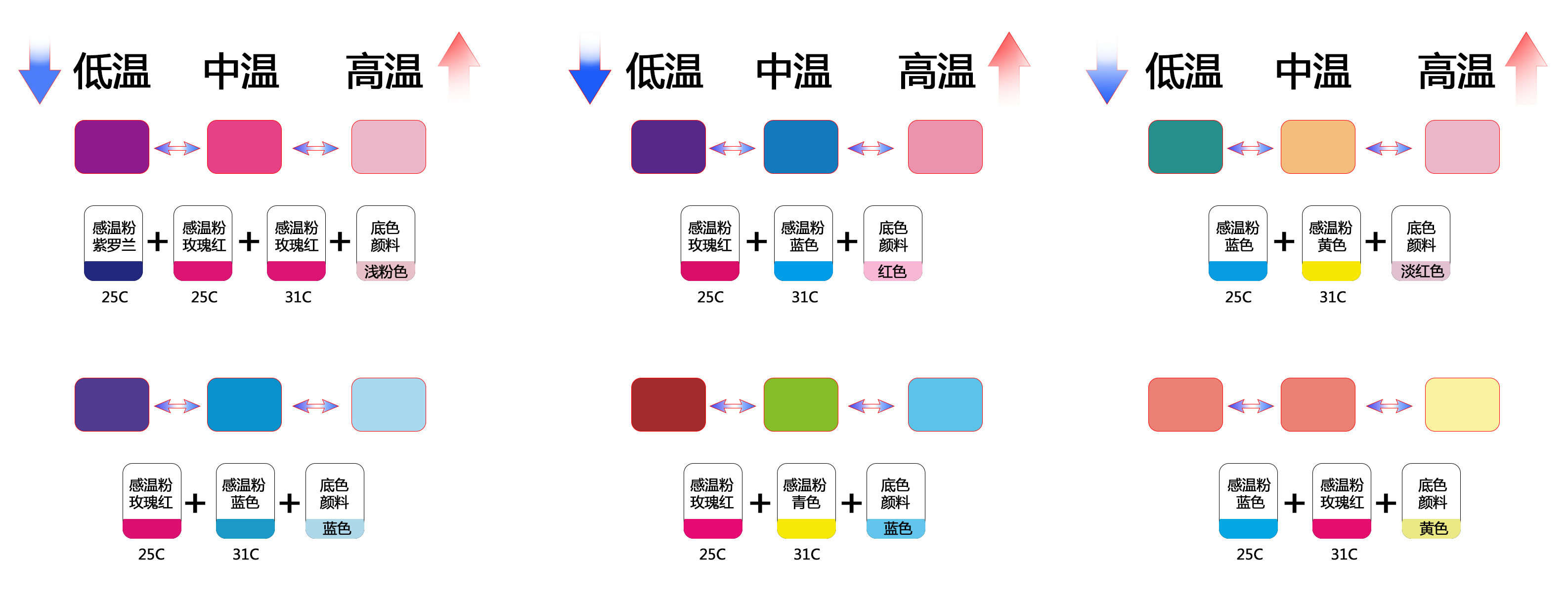 回火温度及颜色比色卡图片