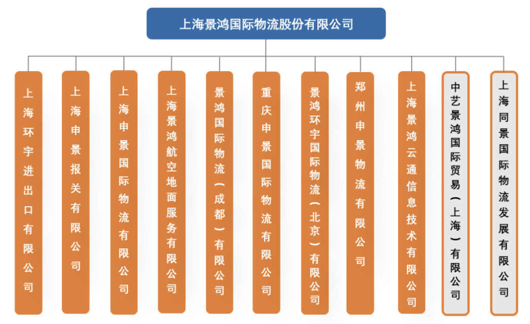 景鴻快訊新關務新機遇新挑戰熱烈慶祝上海景鴻雲通信息技術有限公司