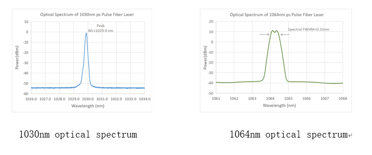 1030nm 1064nm Picosecond Pulse Fiber Laser