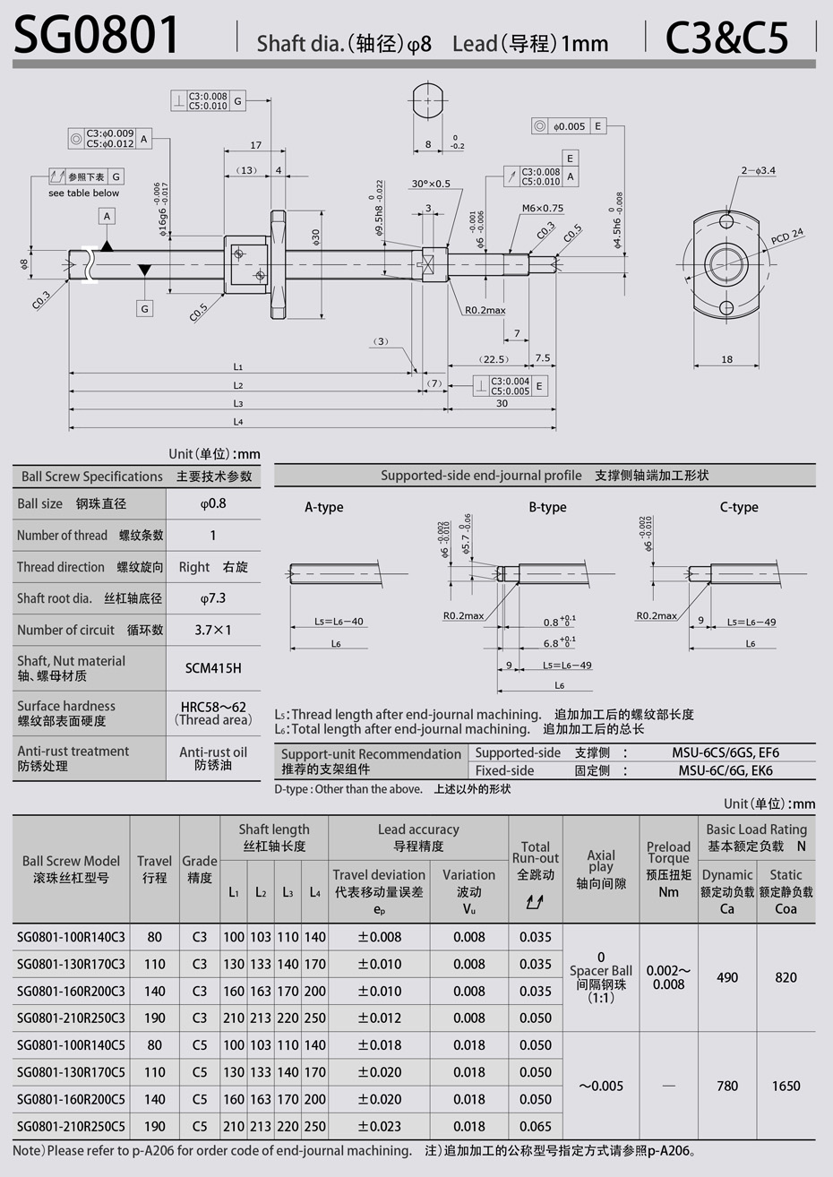 SG0801