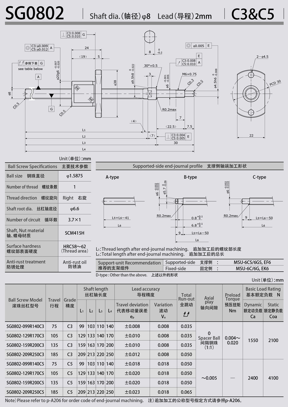 SG0802