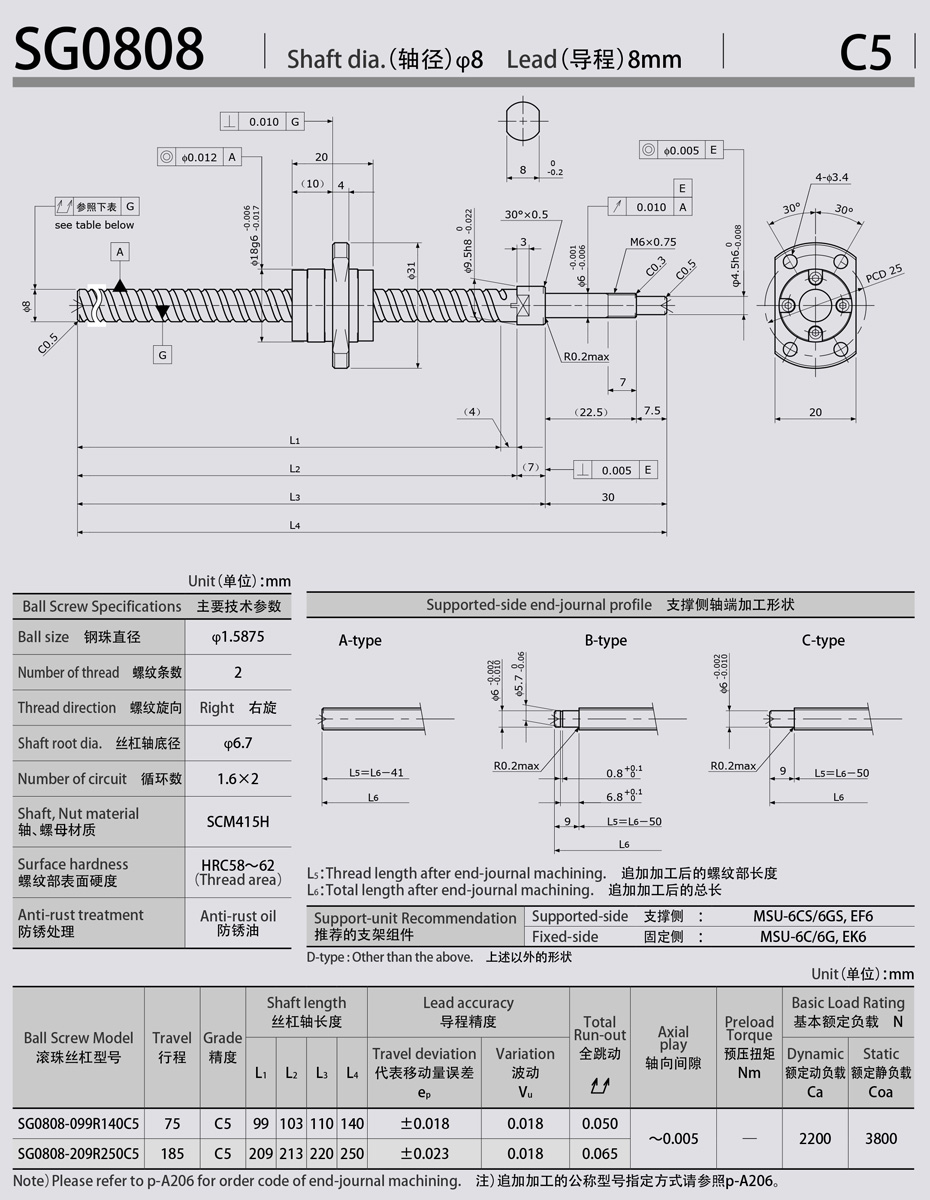 SG0808