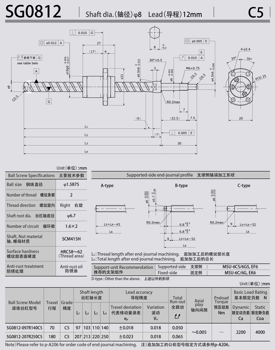 SG0812