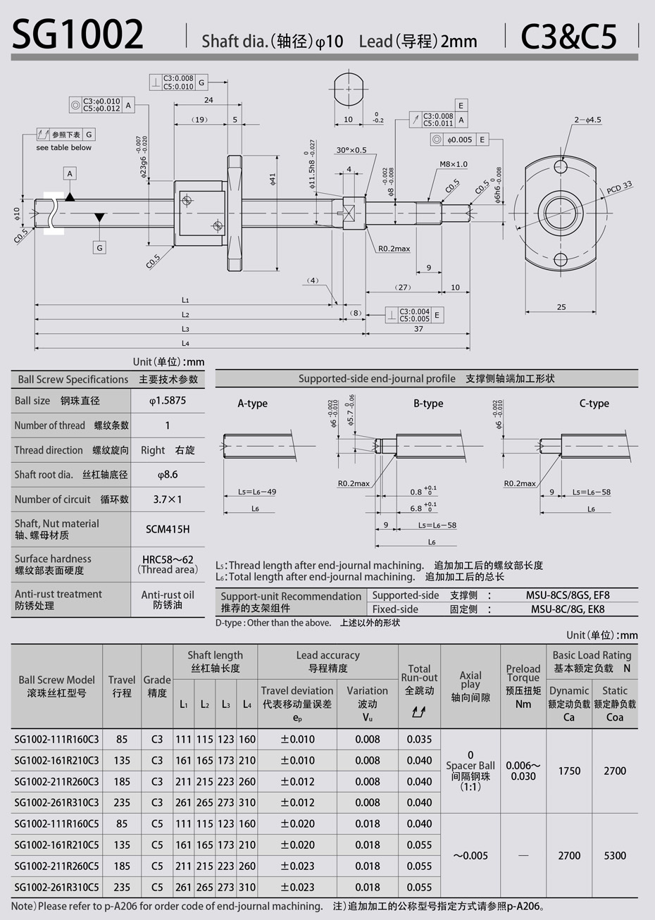 SG1002