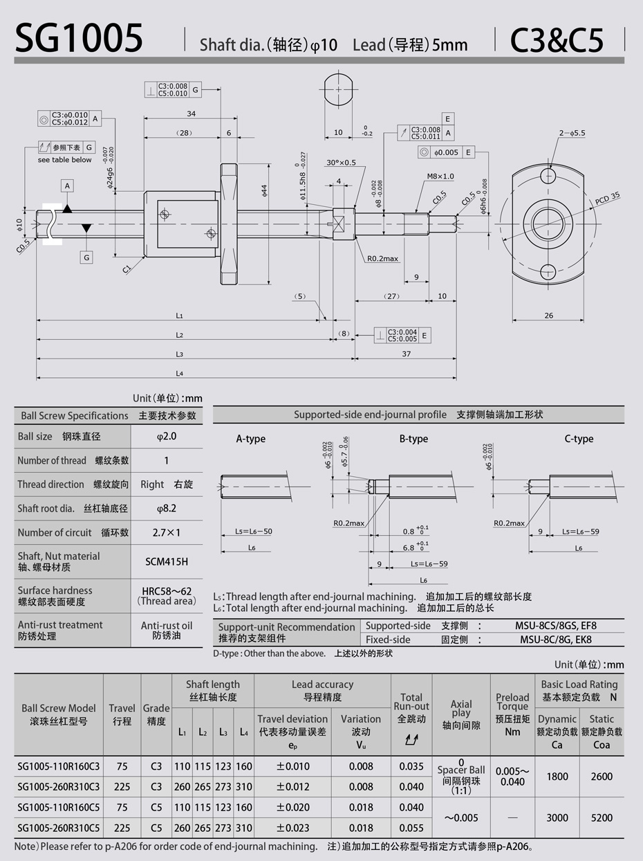 SG1005