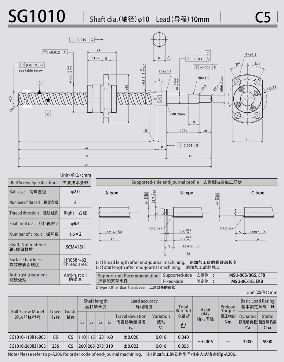 SG1010