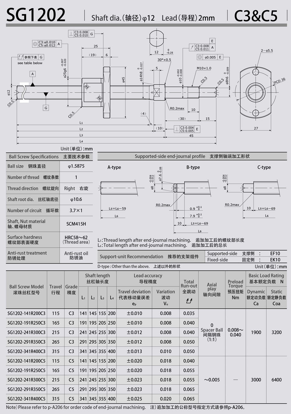 SG1202